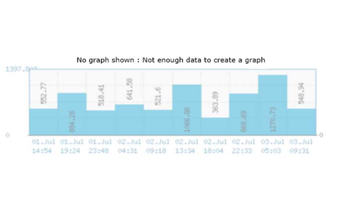 Cómo arreglar la aplicación Vrbo que no funciona (2024) 1 La aplicación Vrbo no funciona