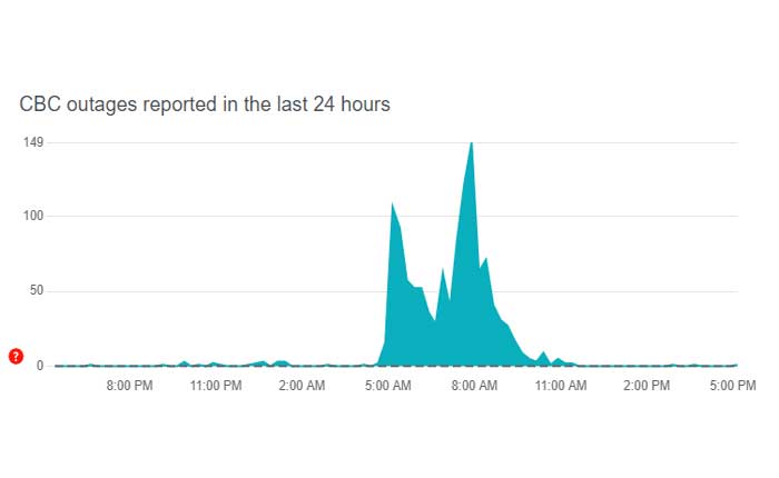 Cómo arreglar que CBC Gem no funcione (2024) 1 La gema CBC no funciona