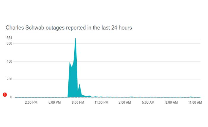 Cómo reparar el código de error 104 de Schwab (mayo de 2024) 1 Código de error 104 de Schwab