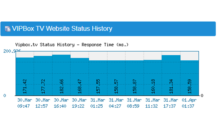 Solución: VIPBox no funciona (junio de 2024) 1 VIPBox no funciona