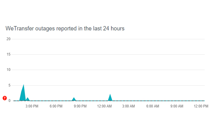 Solución al error 502 de WeTransfer (2024) 2 Error 502 de WeTransfer