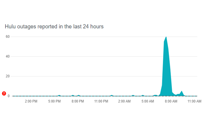 Solución al código de error P-EDU107 de Hulu (2024) 1 Código de error de Hulu P-EDU107