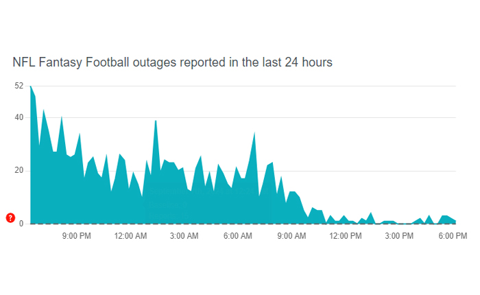 Cómo solucionar el problema de que la aplicación NFL Fantasy no muestra la liga (2024) 1 La aplicación NFL Fantasy no muestra la liga